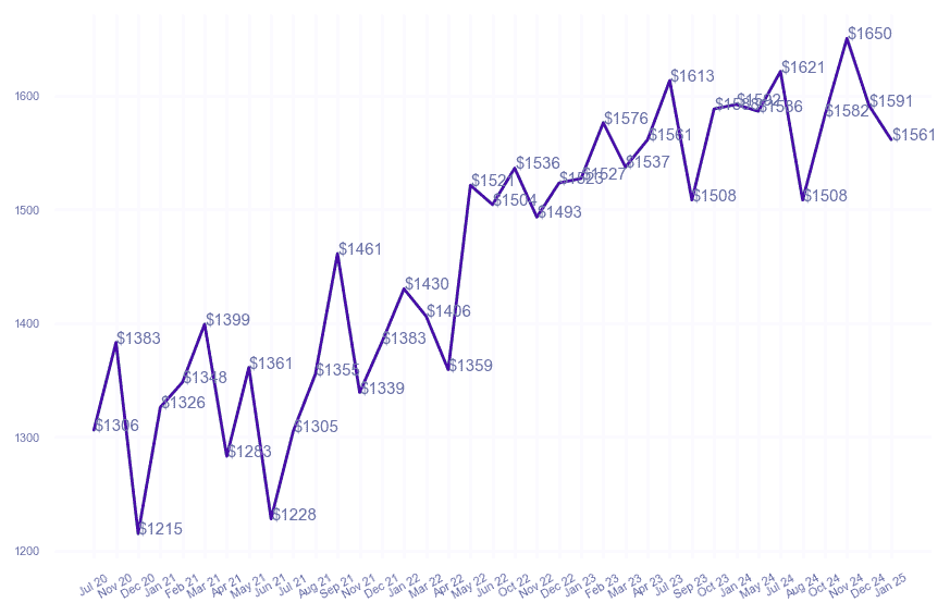 chart_img