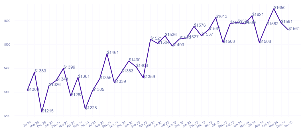 chart_img