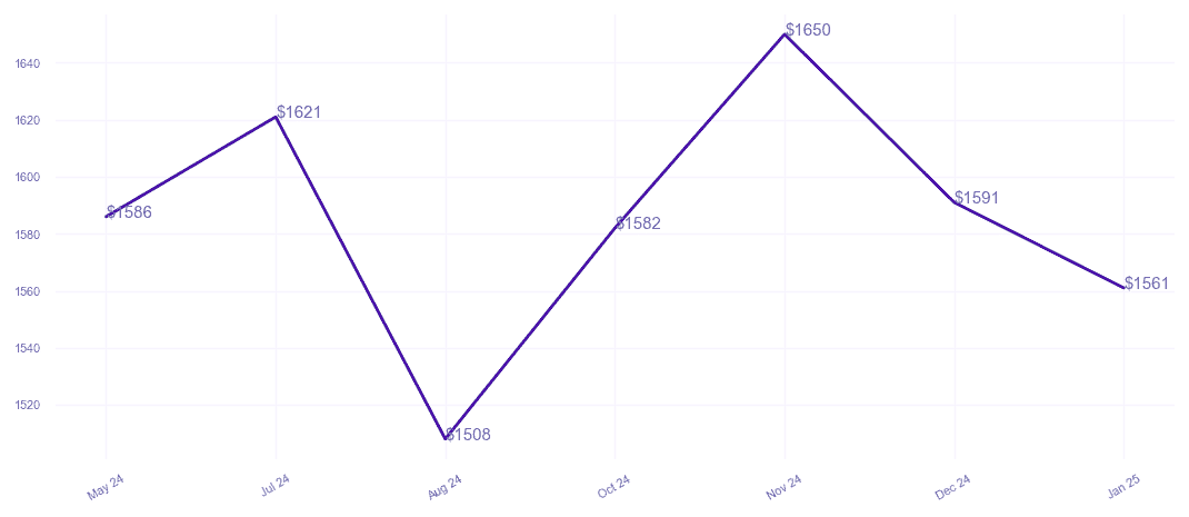 chart_img