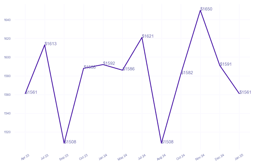 chart_img