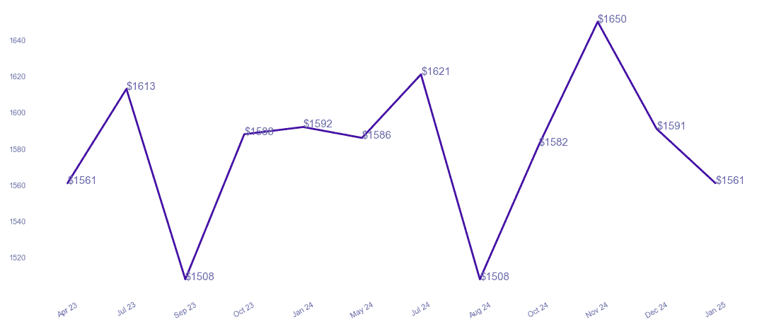 chart_img