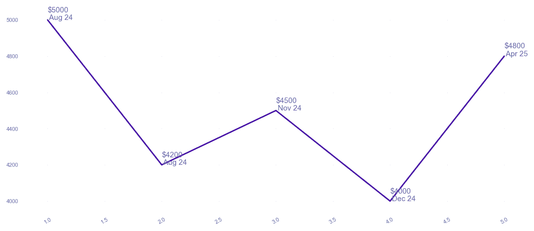 chart_img
