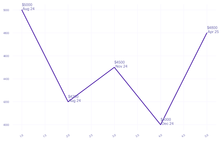 chart_img