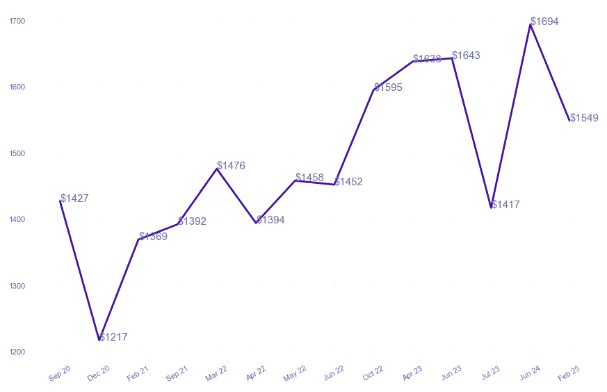 chart_img