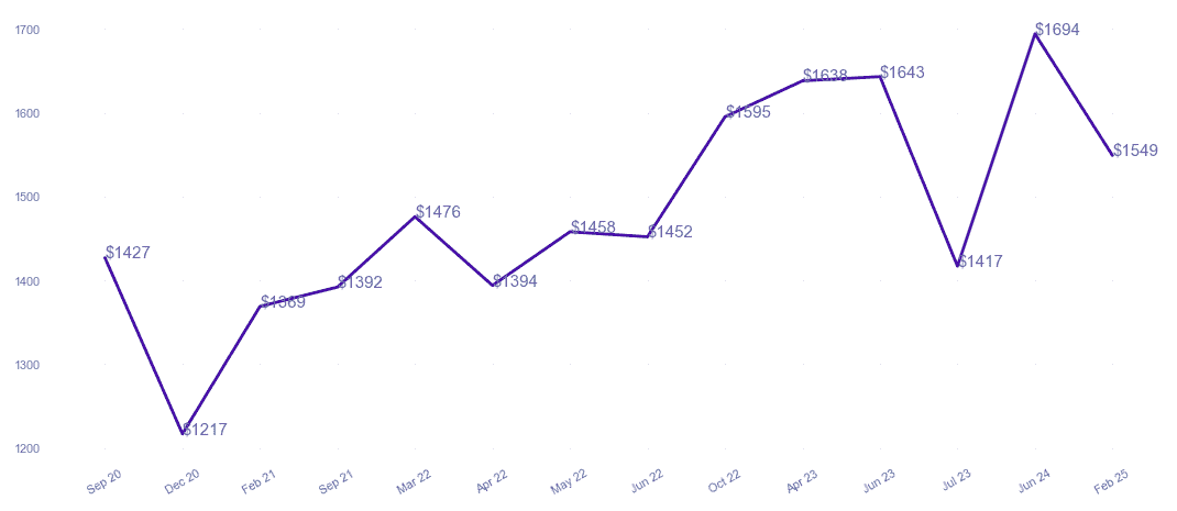 chart_img