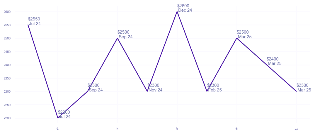 chart_img