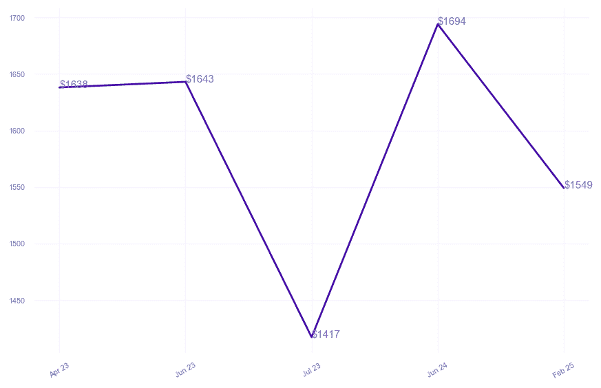 chart_img