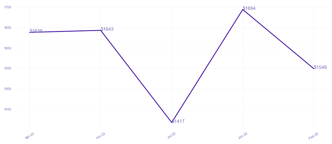 chart_img