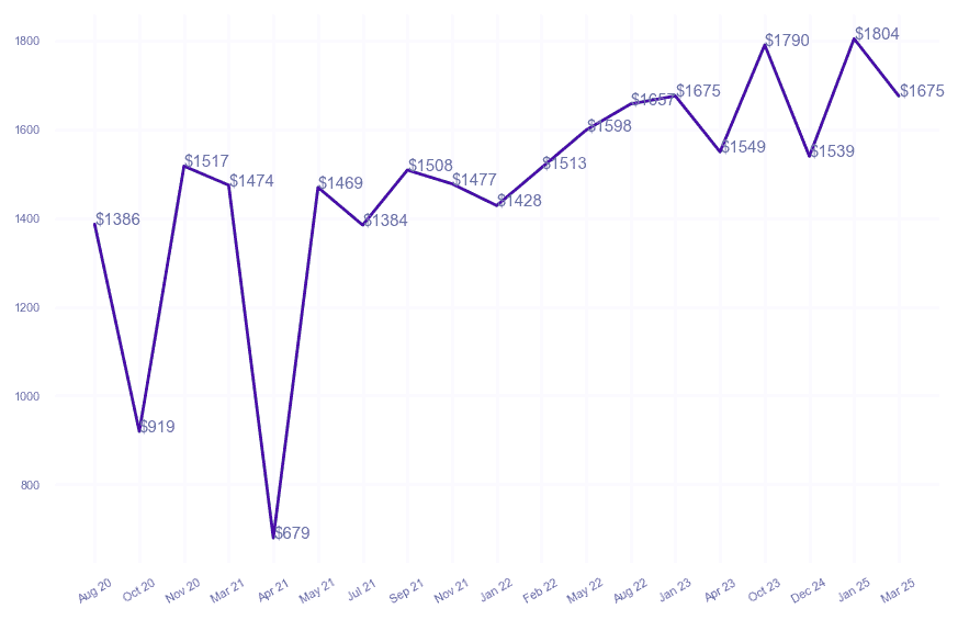 chart_img