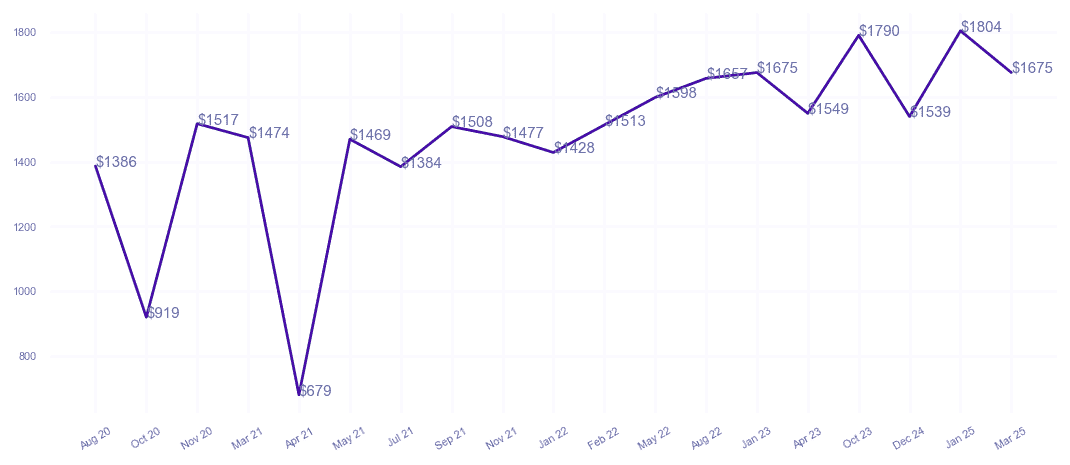 chart_img