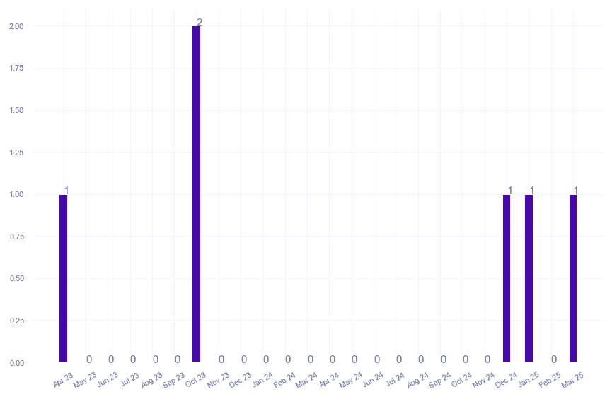 value_img