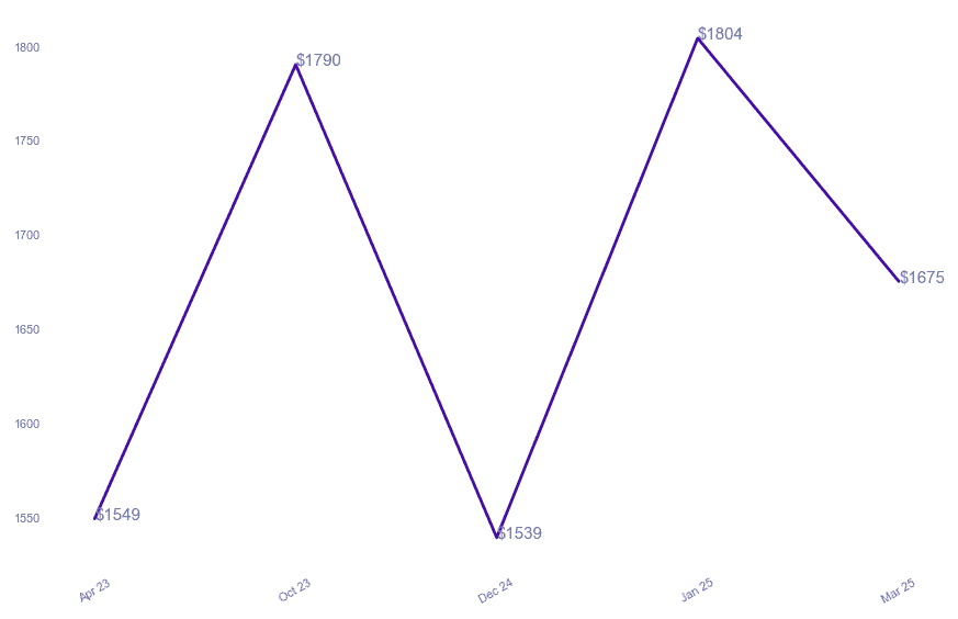 chart_img