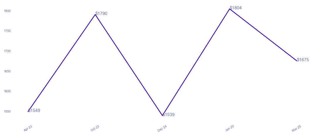 chart_img
