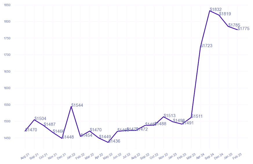 chart_img