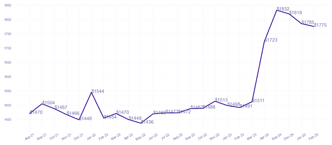 chart_img