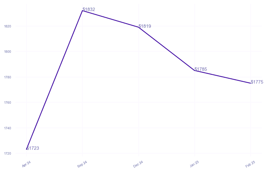 chart_img