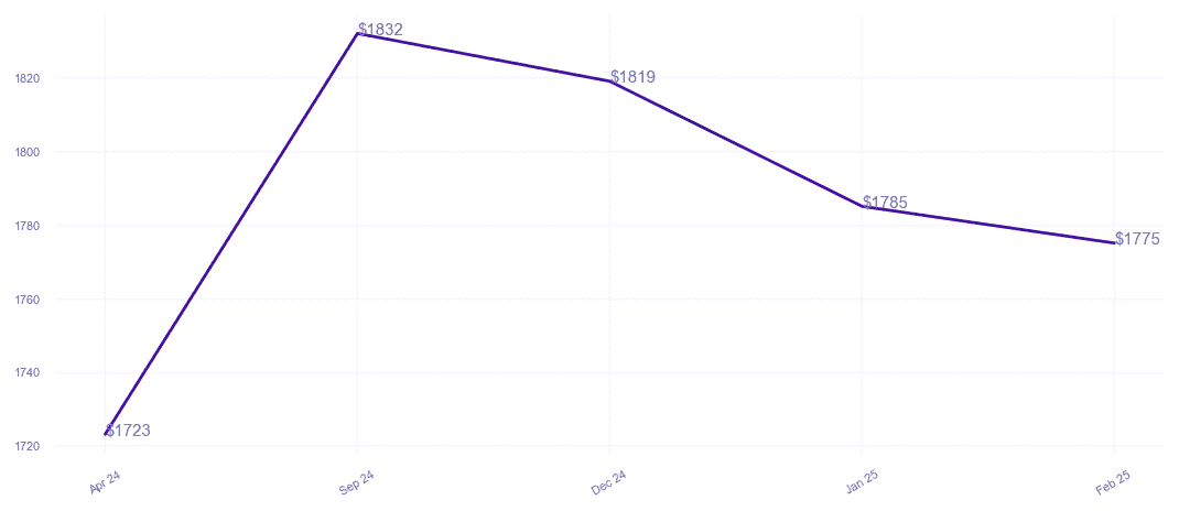 chart_img