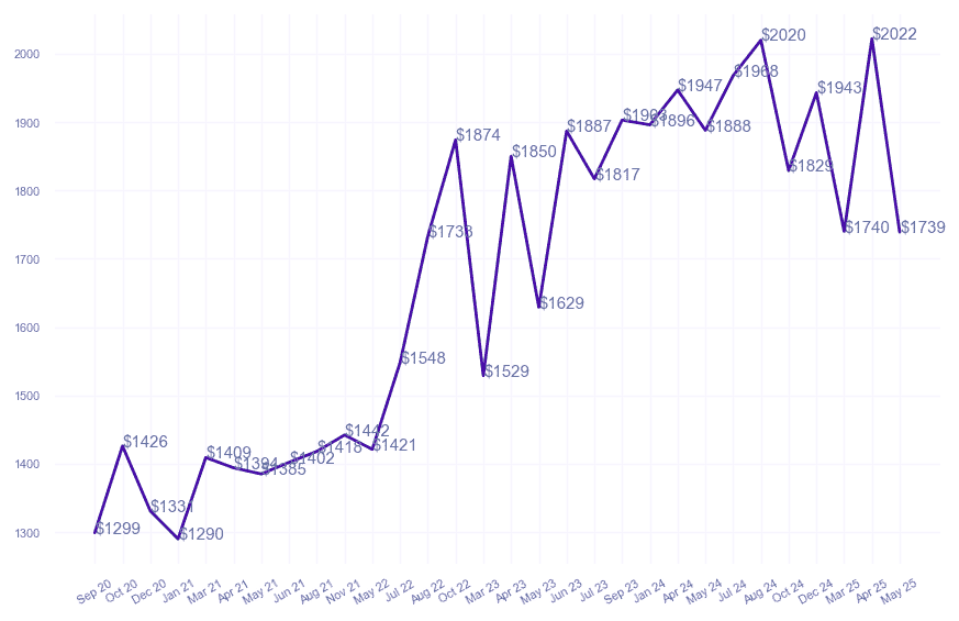 chart_img