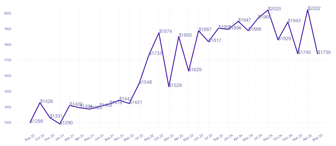chart_img