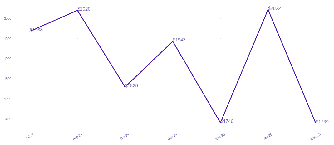 chart_img