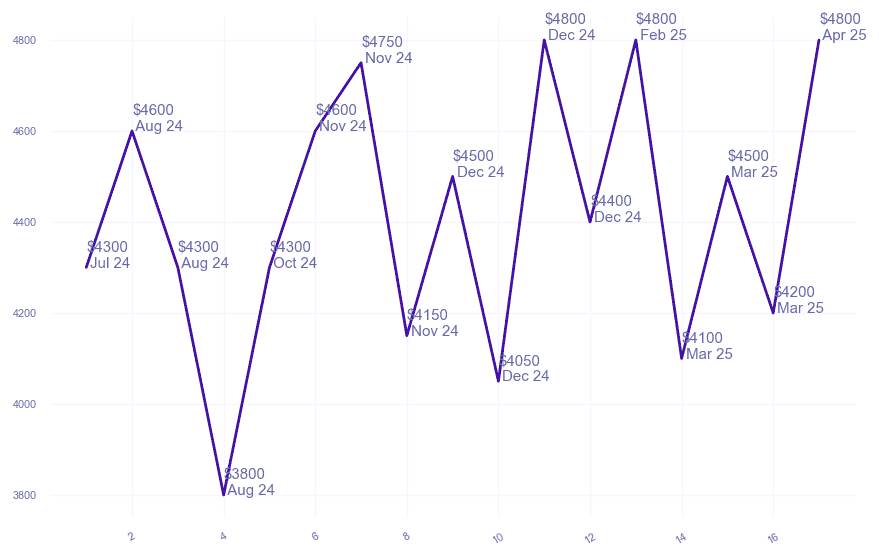 chart_img