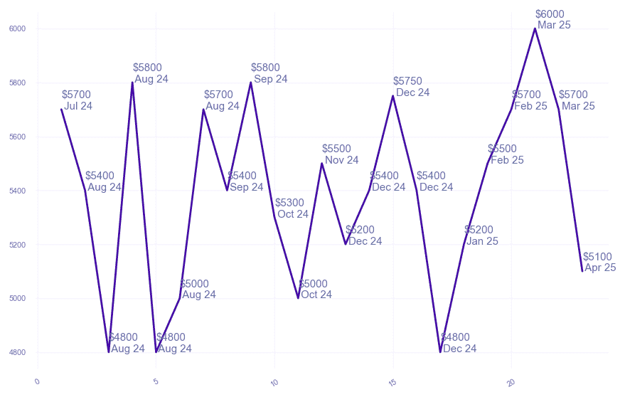 chart_img