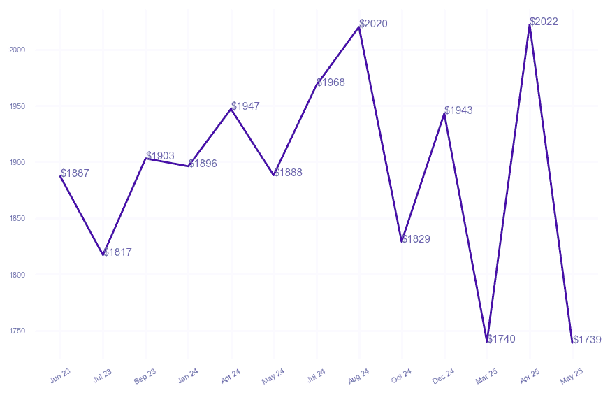 chart_img