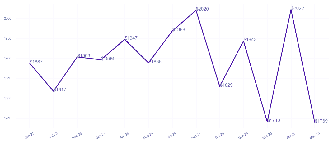 chart_img