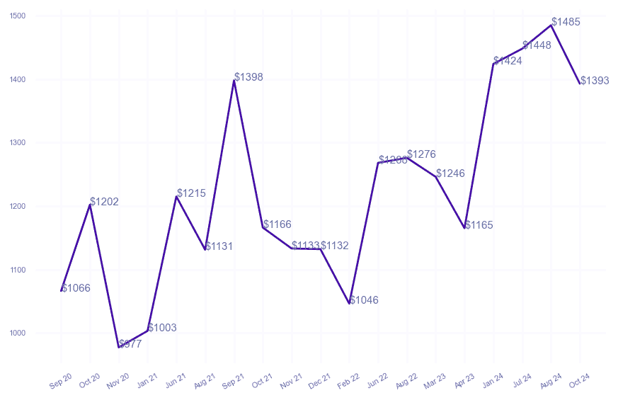 chart_img