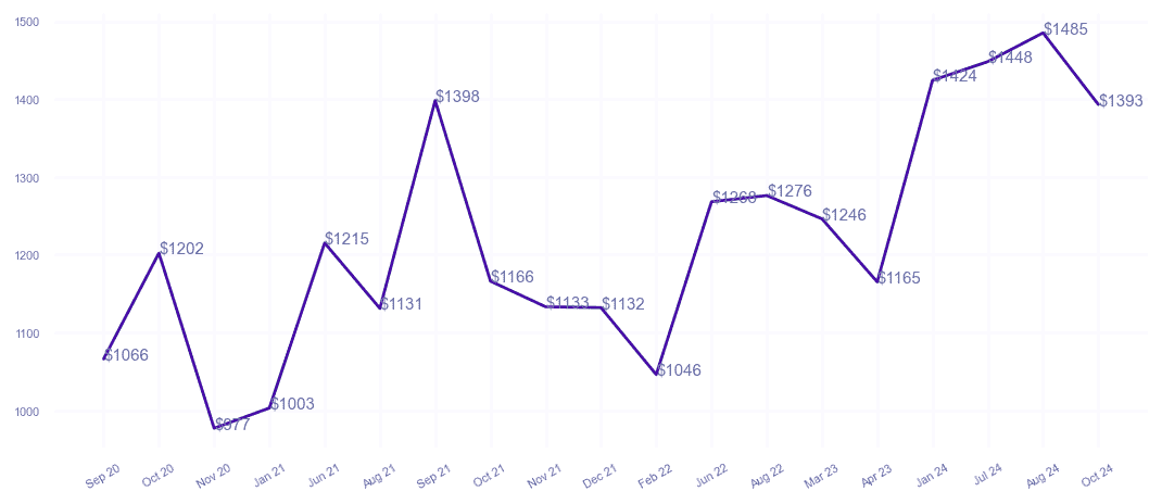 chart_img