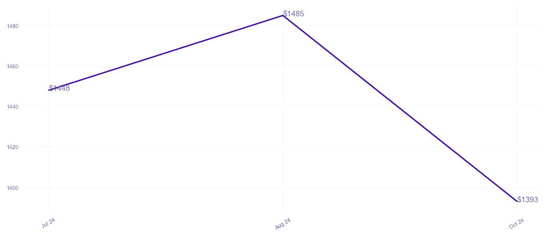 chart_img