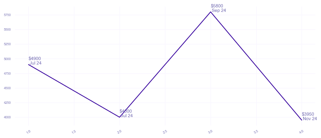 chart_img