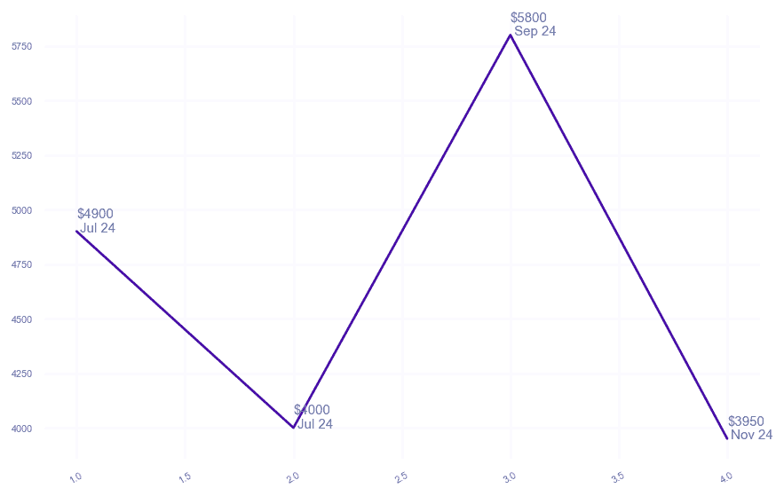 chart_img
