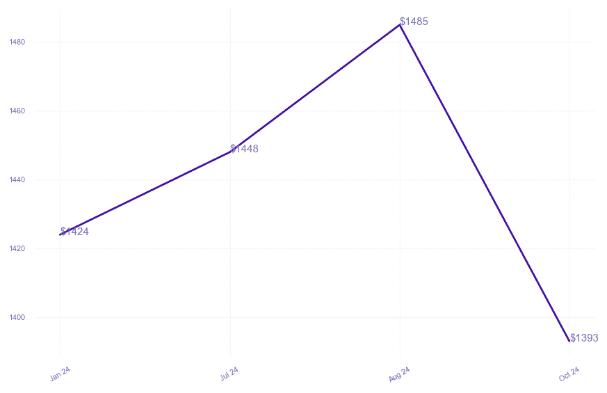 chart_img