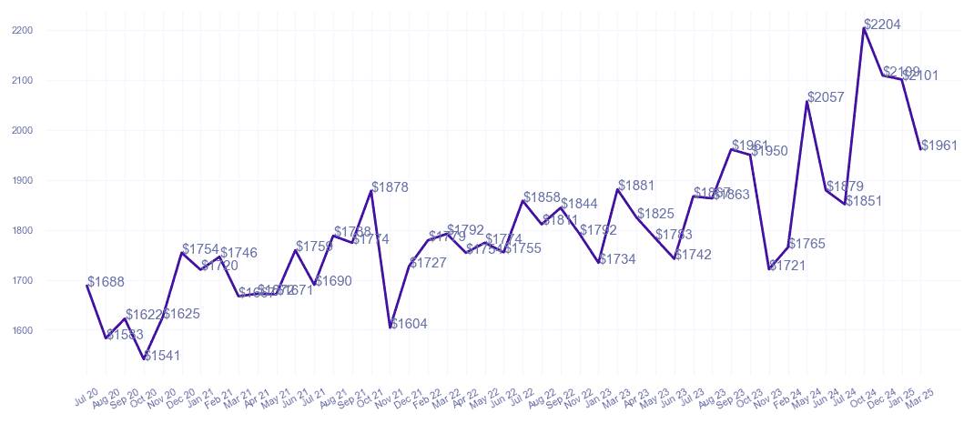 chart_img