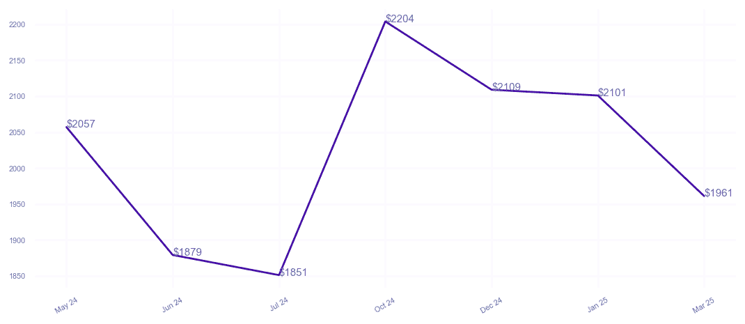 chart_img