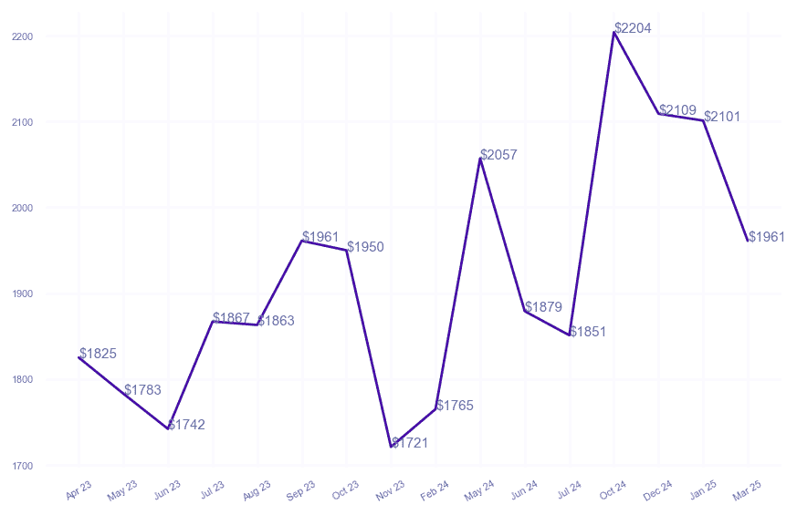 chart_img