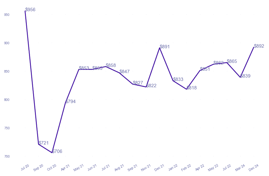 chart_img