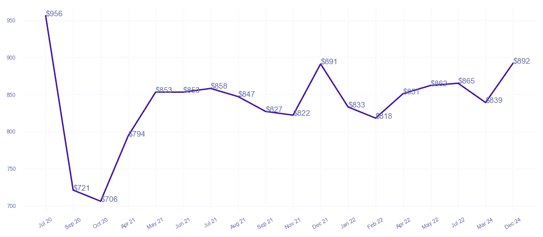 chart_img