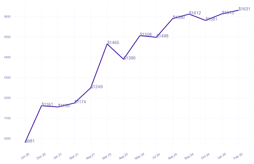 chart_img