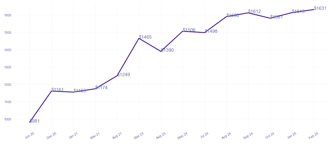 chart_img