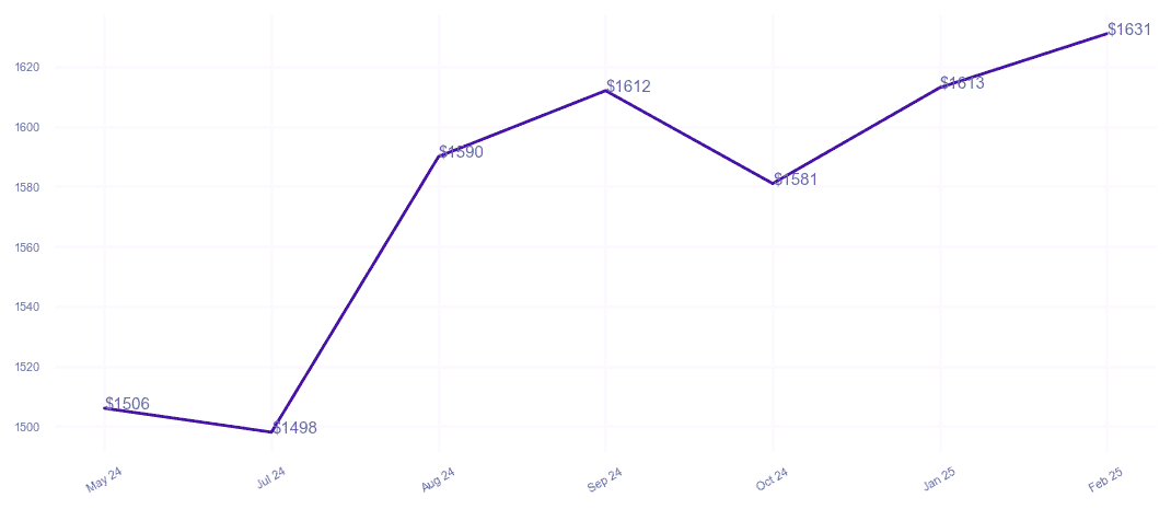 chart_img