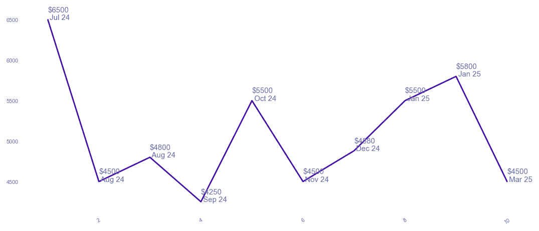 chart_img