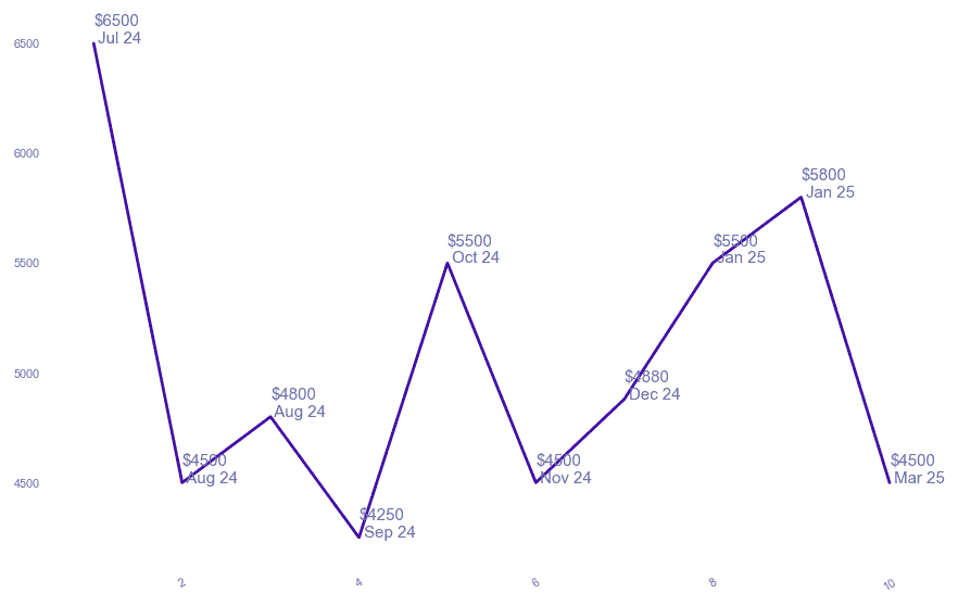 chart_img