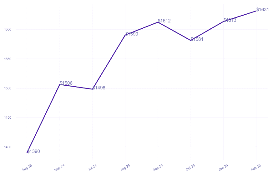 chart_img