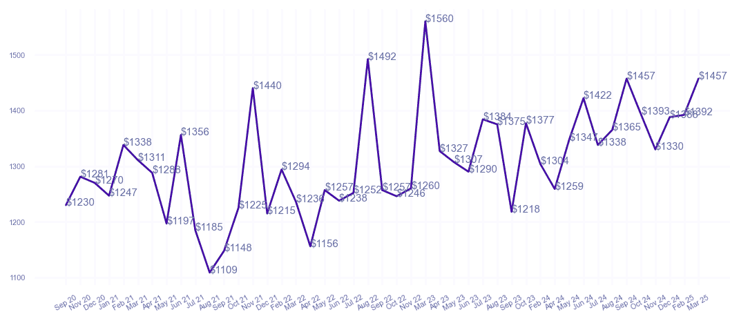 chart_img
