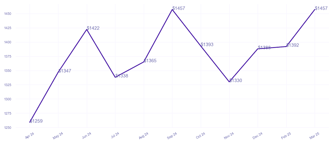 chart_img
