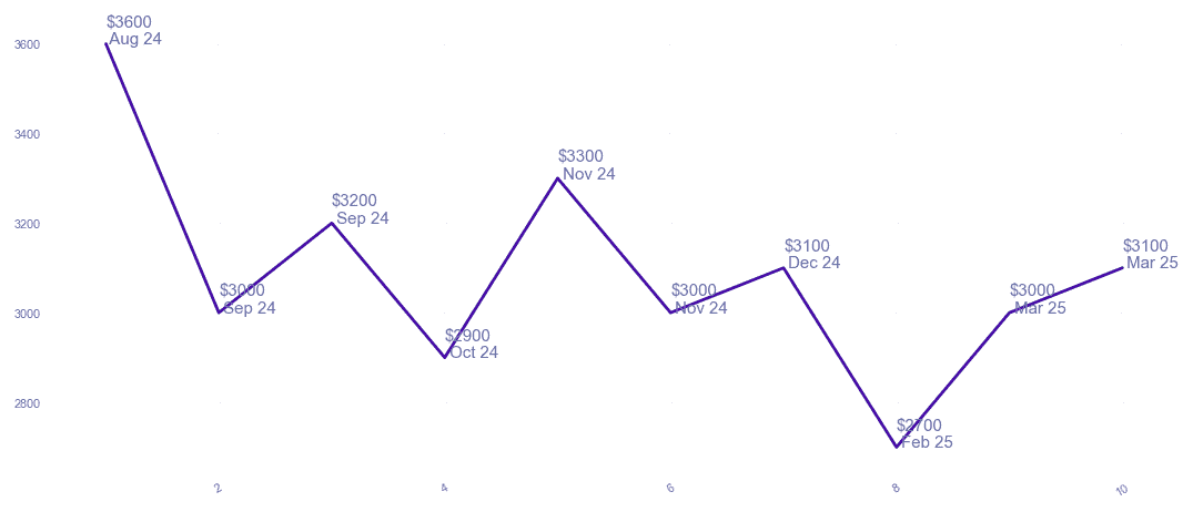 chart_img