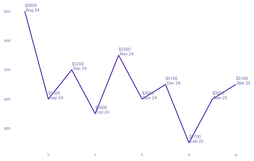 chart_img