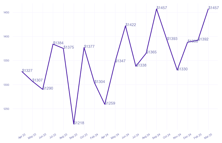 chart_img